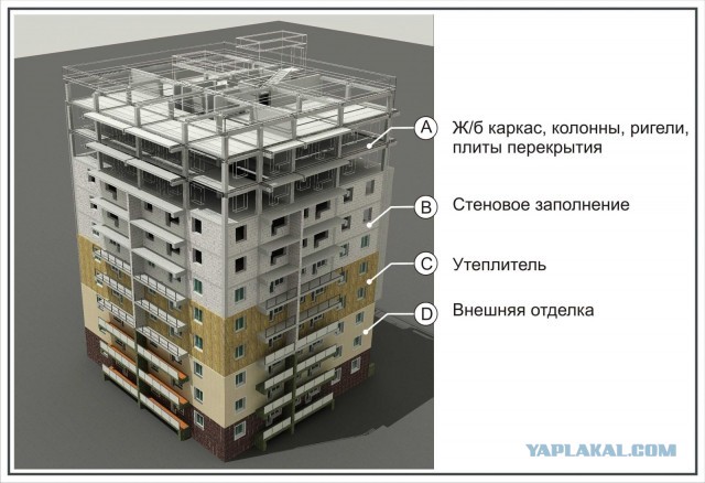 Новострой, квартиры от застройщика.