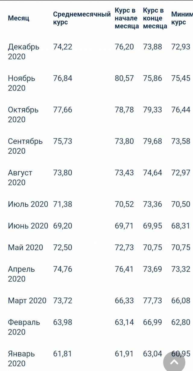 Курс рубля к концу года составит 80 рублей за доллар — глава комитета Госдумы по финансовому рынку Анатолий Аксаков