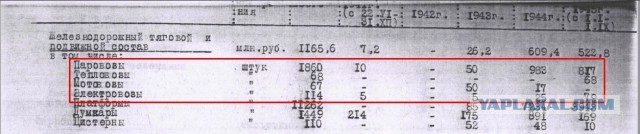 Что случилось с тысячами советских танков после Второй мировой войны?