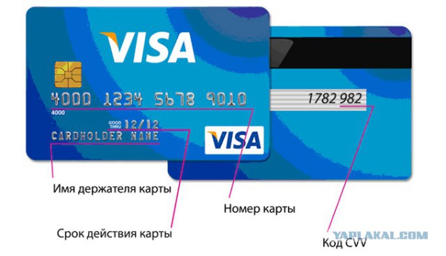Визуализируем номера своих банковских карт