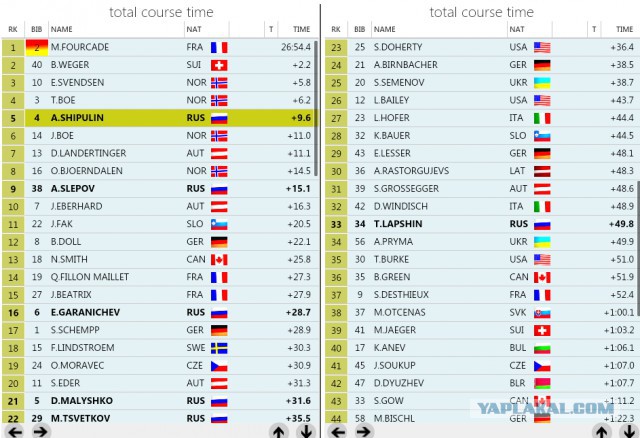 Биатлон. Сезон 2015/2016 часть1. Этап 1.