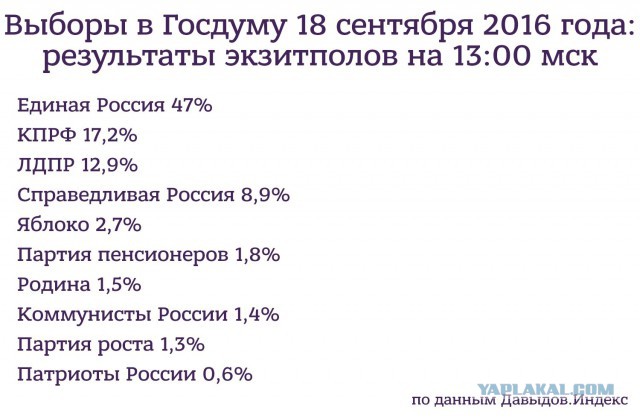 В России начались выборы в Госдуму