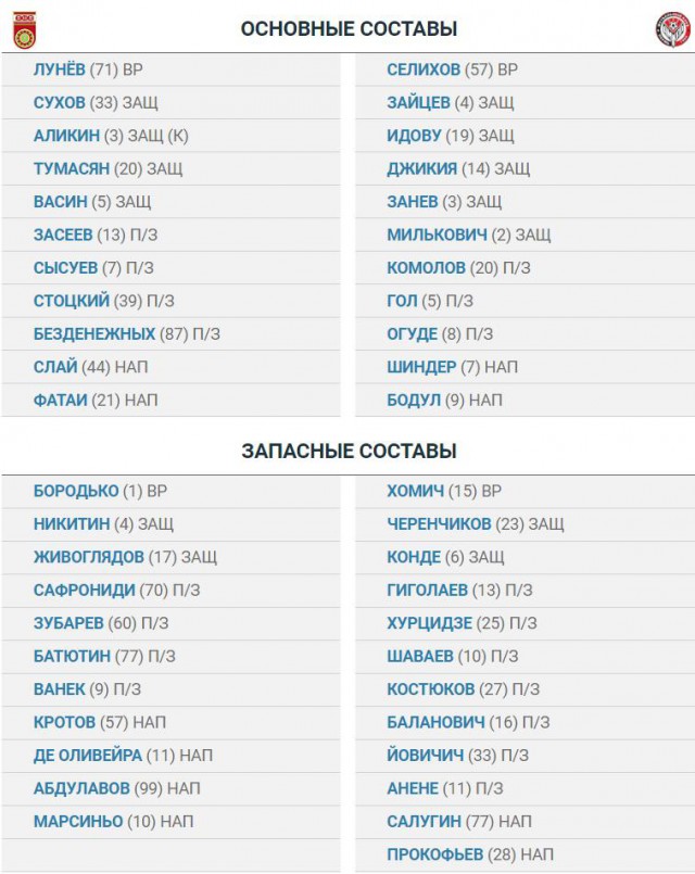 Футбол Чемпионат России 2016-17. Кубок России,РФПЛ,ФНЛ. Часть  III