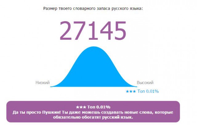 Онлайн Тест Словарного Запаса Русского Языка