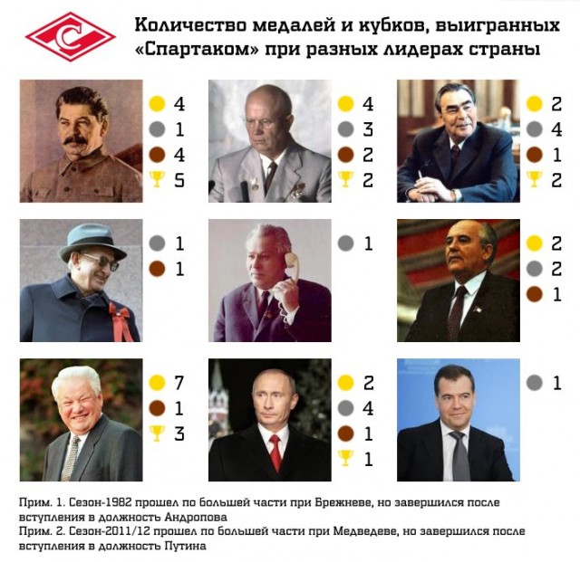 Футбол Чемпионат России 2016-17. Кубок России,РФПЛ,ФНЛ. Часть VI