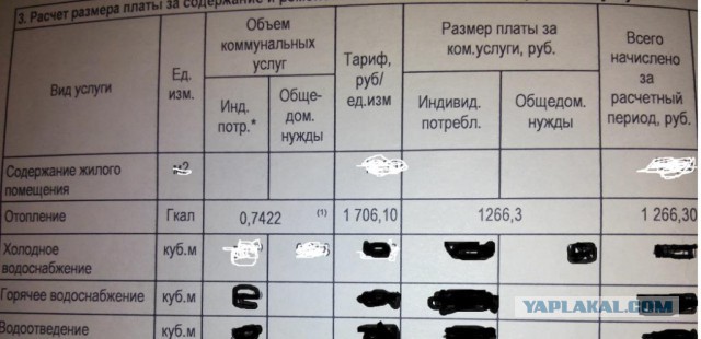 Стоимость отопления в Украине и днр