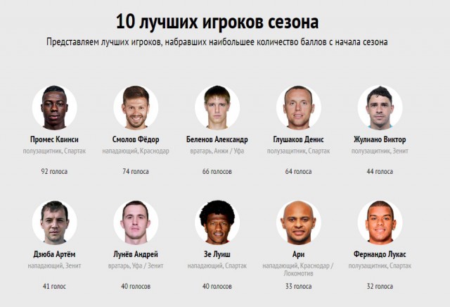 Футбол Чемпионат России 2016-17. Кубок России,РФПЛ,ФНЛ. Часть XVIII