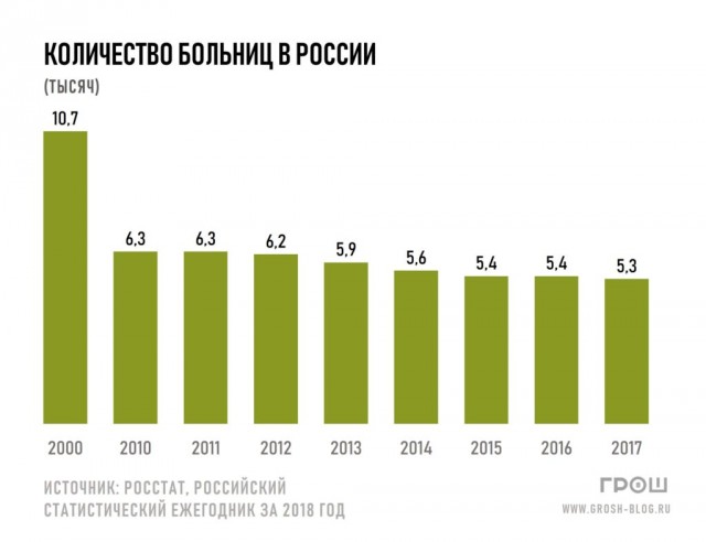 Православие в цифрах: сколько храмов и духовных организаций у РПЦ?