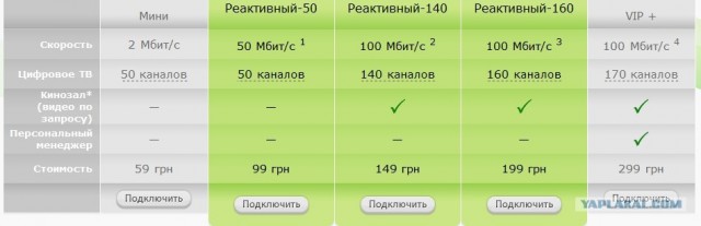 А у вас дорогой интернет?