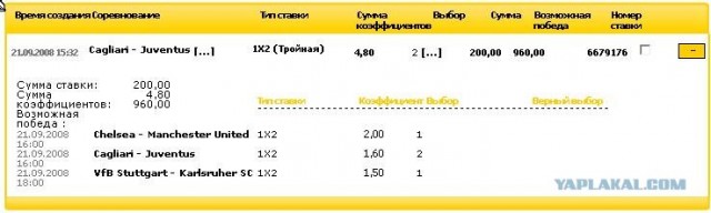 Чемпионат России по футболу 2008, И все о нем