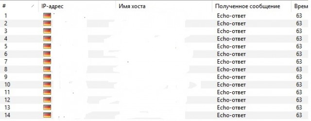 Установлен новый рекорд скорости интернета