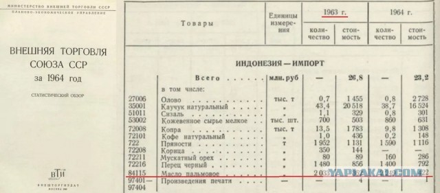 Советский союз