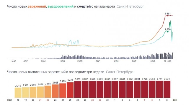 Появился сервис по выдаче паспортов вакцинированного