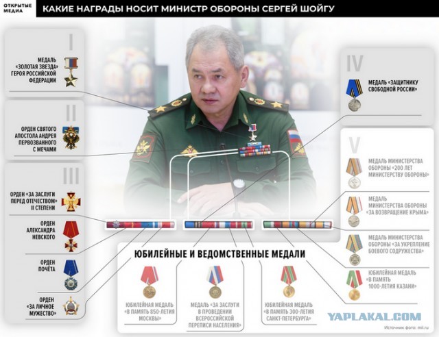 Министры обороны ссср и россии список