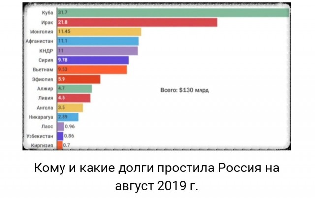 Отец мальчика, которому собирали 150 млн на укол, тратил их на машины и раздавал под проценты