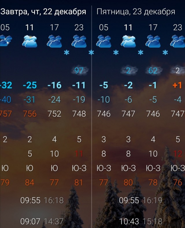 К Наде набежали женихи