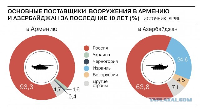 Азербайджан уличили в поставке на Украину 120-мм. миномётных мин 2022 года выпуска?