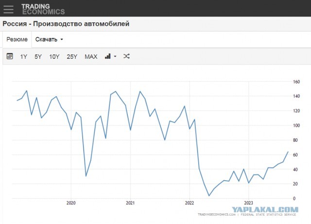 Путин рассказал про уничтожение Германией собственного автопрома
