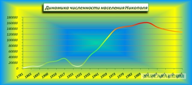 5 марта 2024 года акция "Две гвоздики для товарища Сталина" пройдет в 28-й раз⁠⁠
