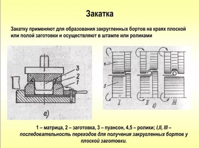 Почему советская эмалированная посуда имела ободок?
