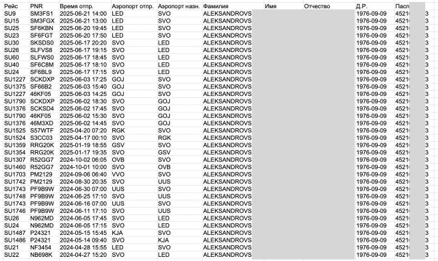 Хакеры, взломавшие «Аэрофлот», выложили фрагмент из базы данных о перелетах гендиректора авиакомпании Сергея Александровского
