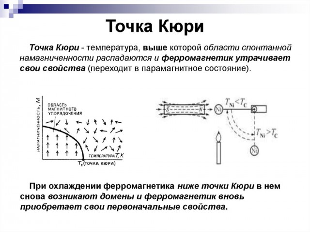 Надо попробовать, только магнитика нету..
