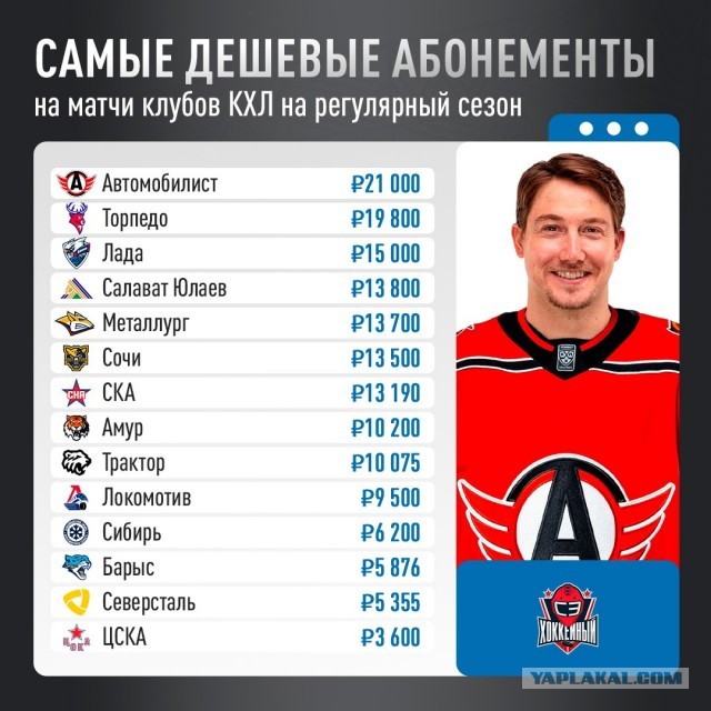 Веселее вы в хоккее* (3)
