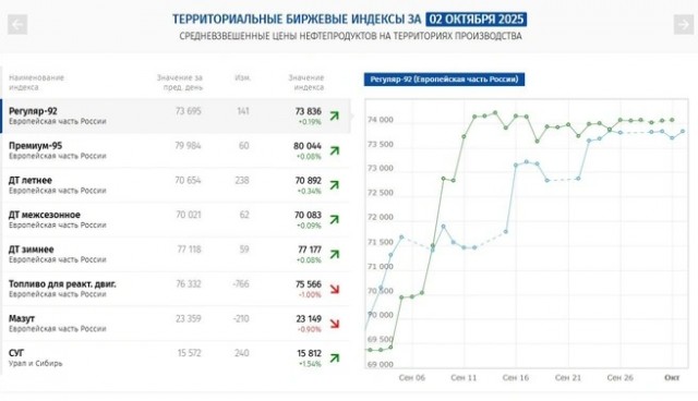 Нефтяная страна осталась без топлива?