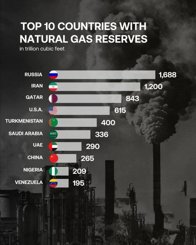 ЕС согласовал полный отказ от российского газа и поэтапный отказ от нефти