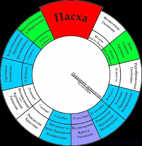 Почему нельзя ?