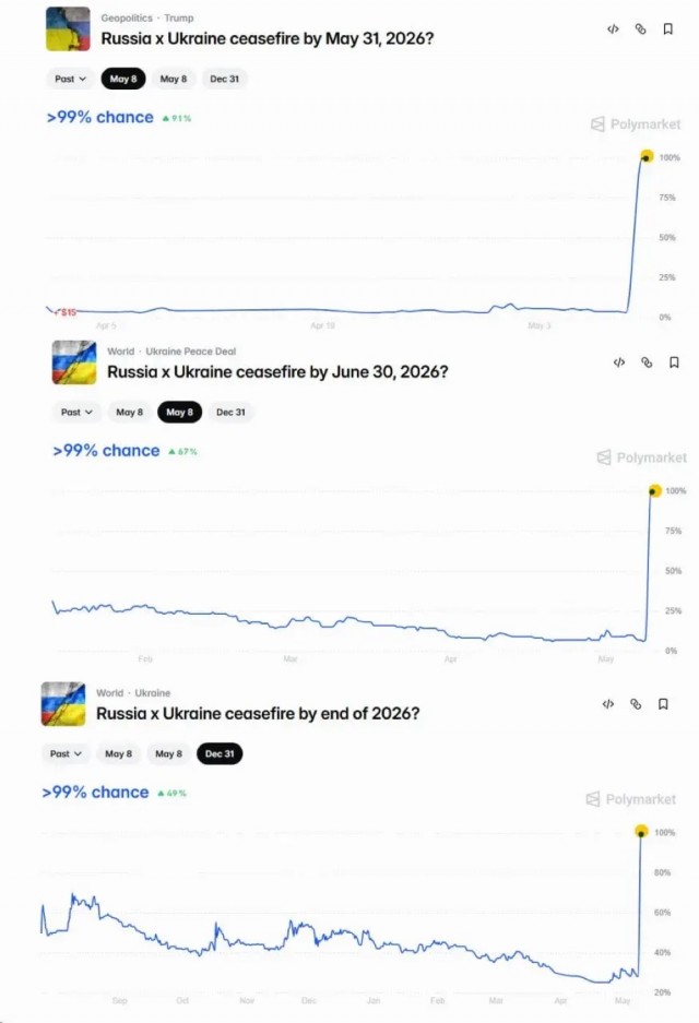 Песков: для мира Украина должна вывести войска из регионов России