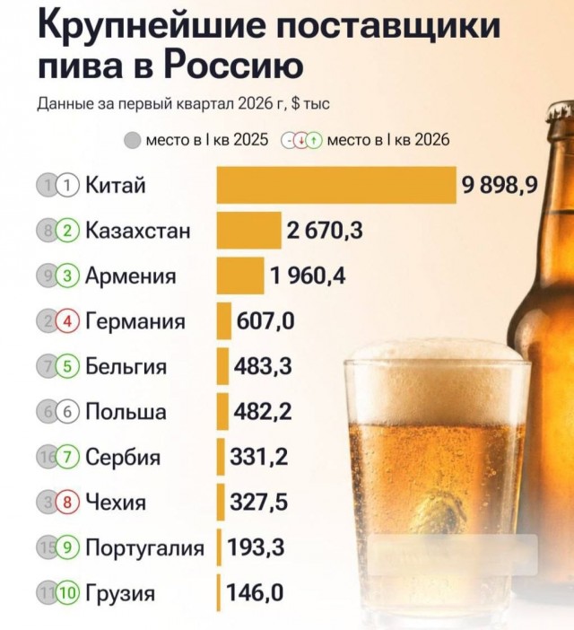 День пивовара в России