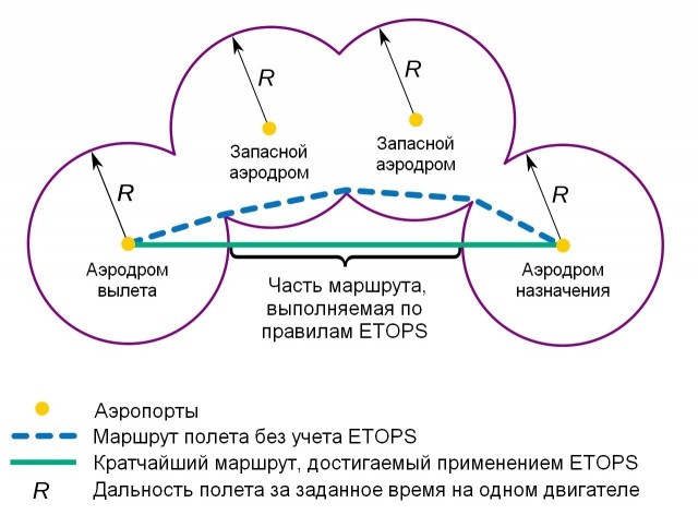 Почему никто не летает напрямую из Южной Америки в Австралию
