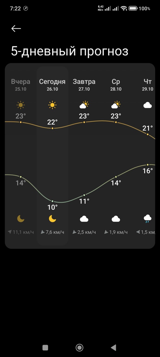 Зап.Сибирь