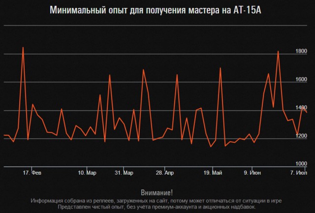 Wargaming 12, WoT сотоварищи