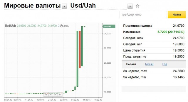 Украинской экономики больше не существует