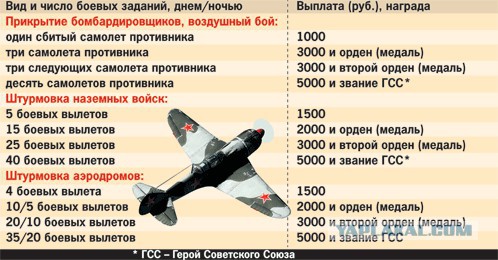 «Ахтунг! Ахтунг! Покрышкин в воздухе!»