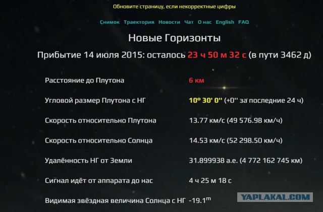 Плутон. Историческая встреча сегодня
