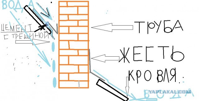 Как я строил дом., Часть 2