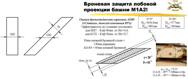 Семь лучших танков современности