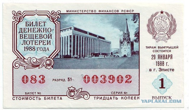Банкноты СССР