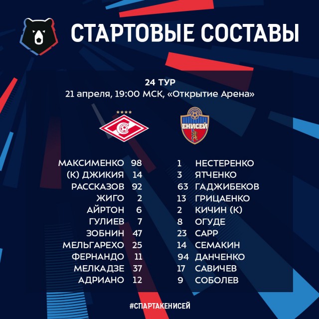 Чемпионат России по футболу 2018-2019( часть IX)