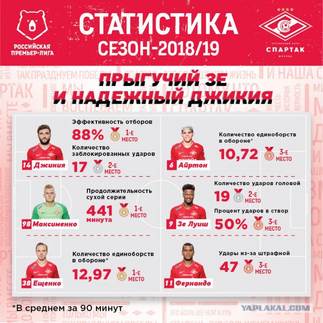 Чемпионат России по футболу (последний тур 2018/2019 и межсезонье)