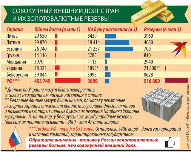 Республики, развалившие СССР, стали самыми «быстро исчезающими» странами мира