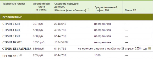 Фотожаба: Звонок в Стрим! Антон Уральский