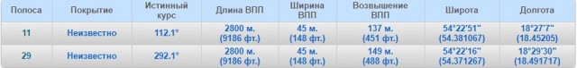 Взлетает серьёзный самолёт
