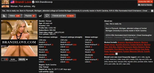 ТОП 20 порноактрис категории "MILF"