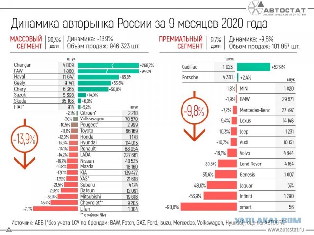 Японские компании Toyota и Lexus возвращаются на российский рынок