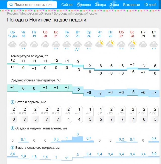 Солнце на лето - зима на мороз!