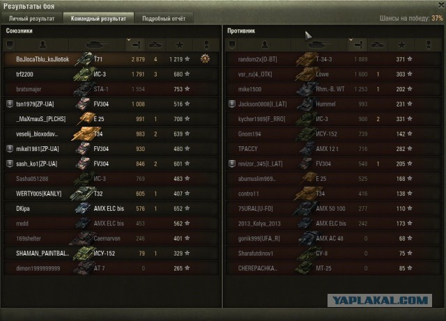 Wargaming 28